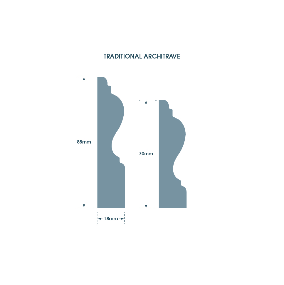 Traditional architrave dimensions